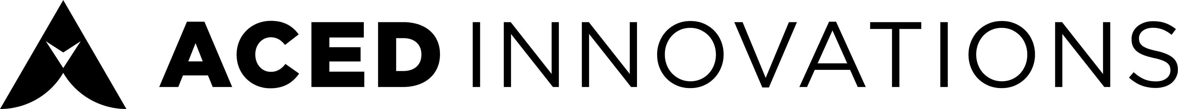 ACED Innovations